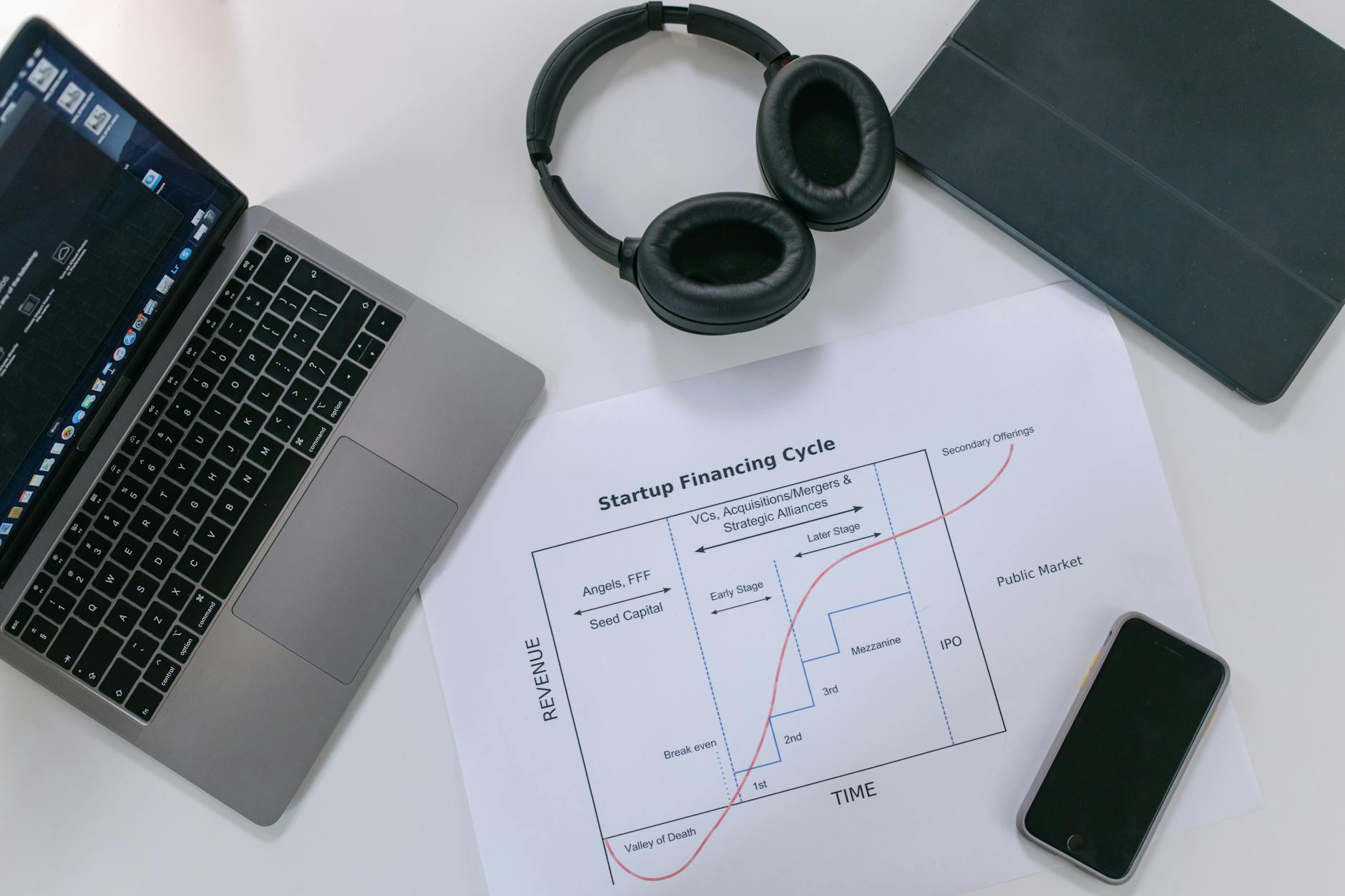 GPT-5 e startups de IA em 2026 — Foto por Ivan S via Pexels